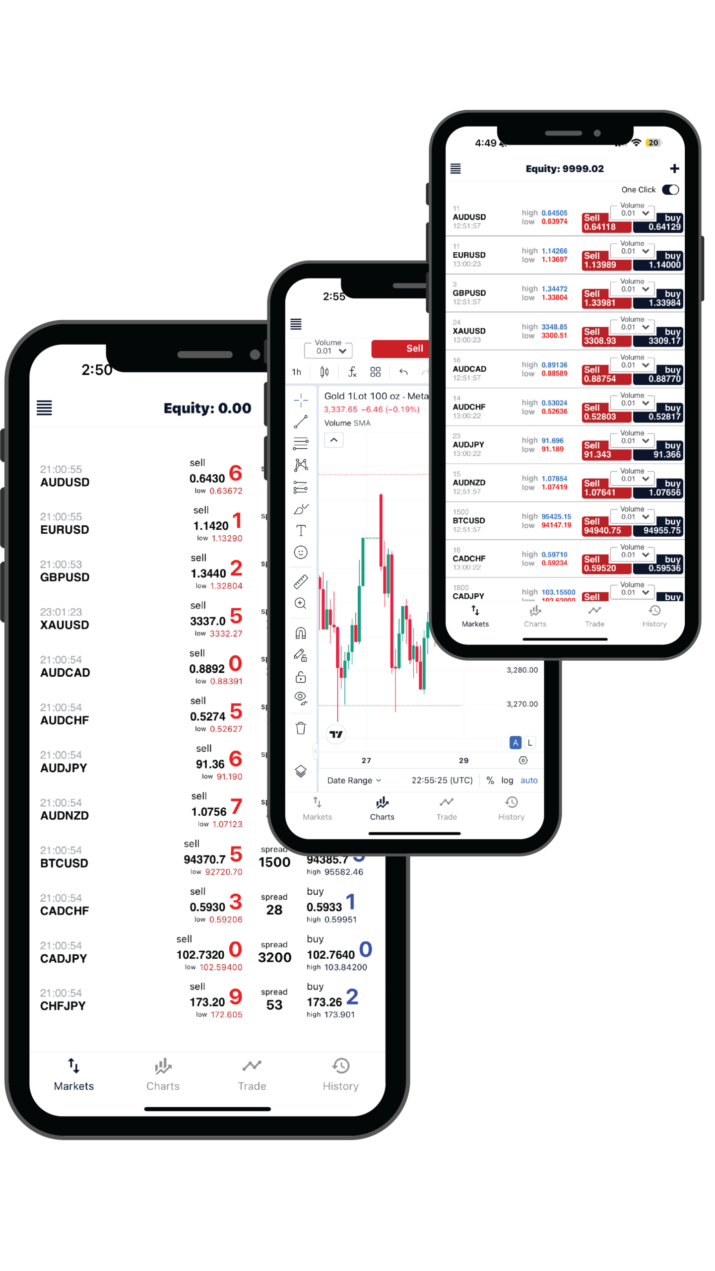 Account Equity Overview