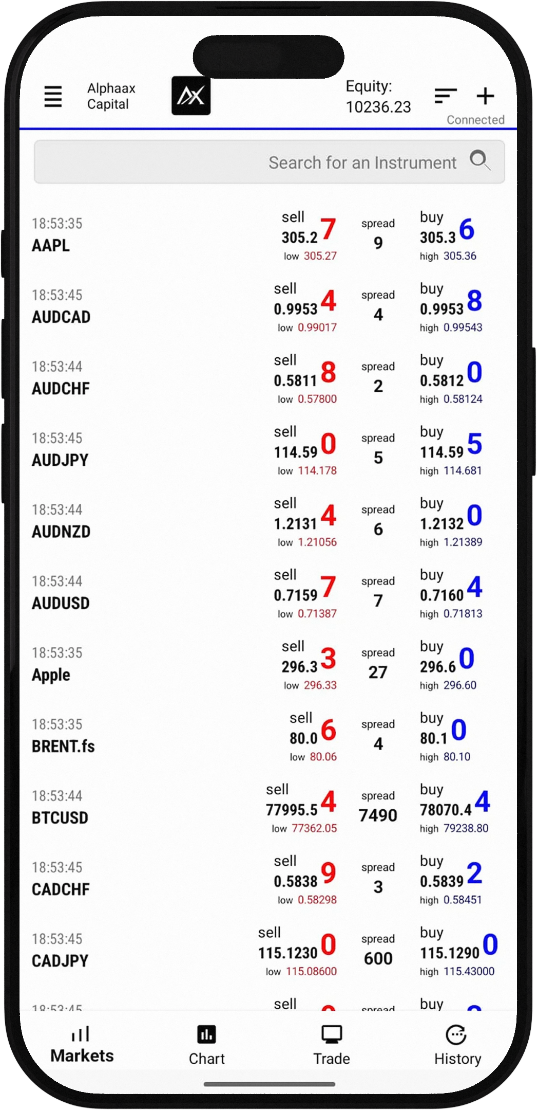 Markets App Screen