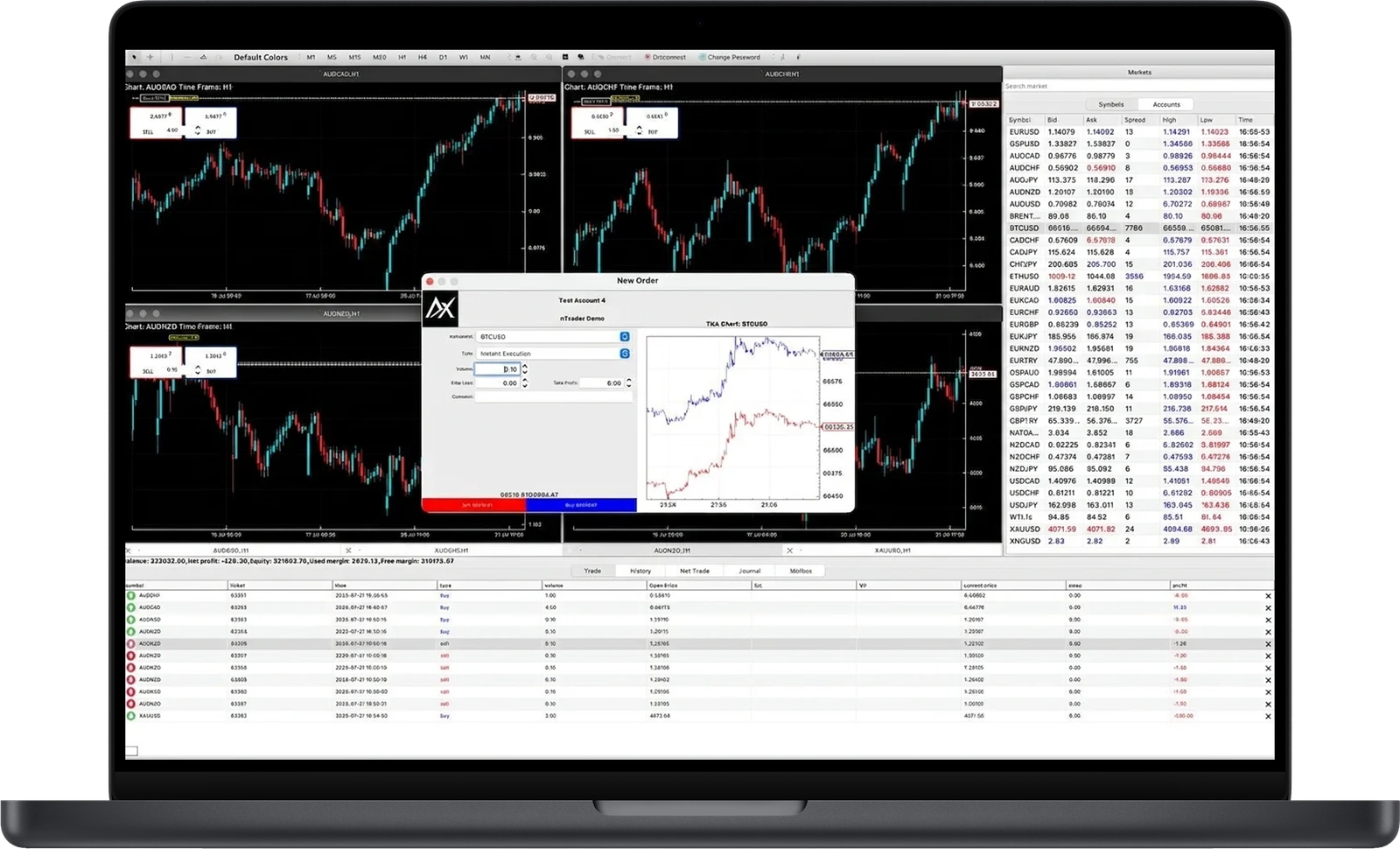 Trading Chart